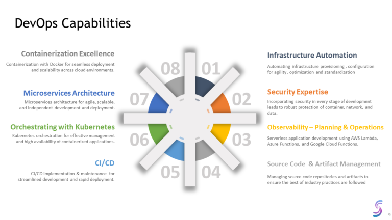 DevOps Capabilities - Sightspectrum